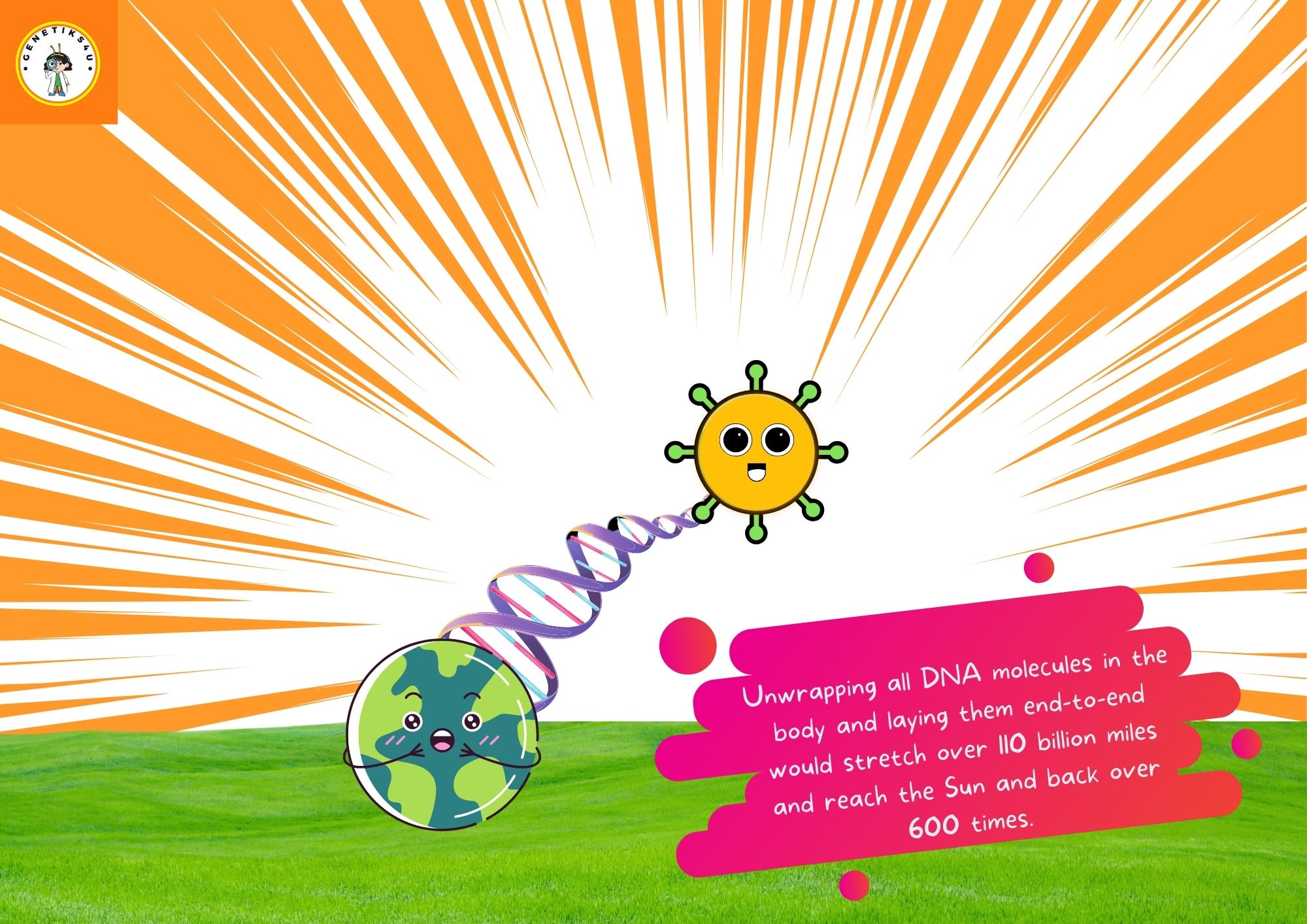 Genetiks4u Fun Facts Day 7